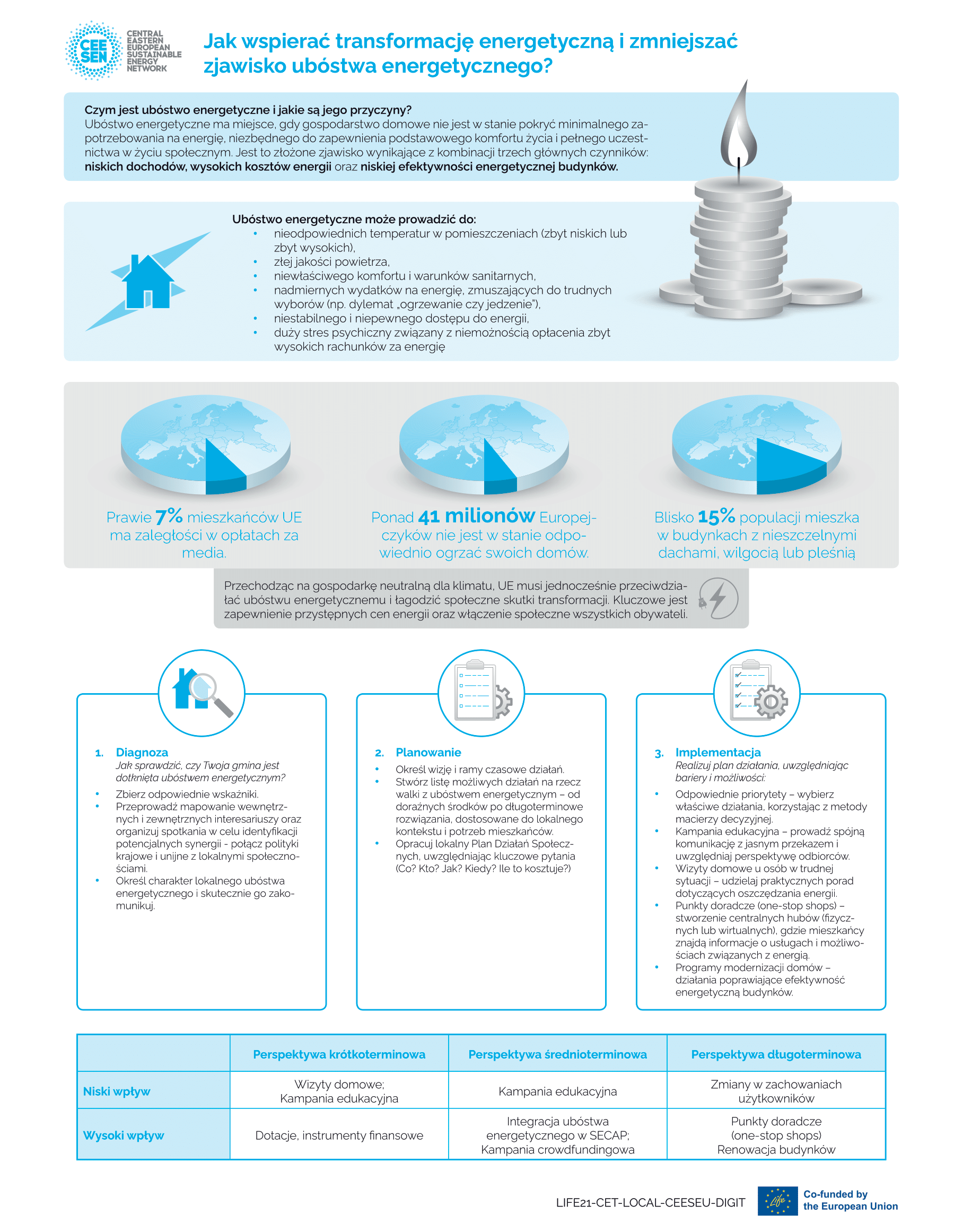 Energy transition and energy poverty PL PRESS 1