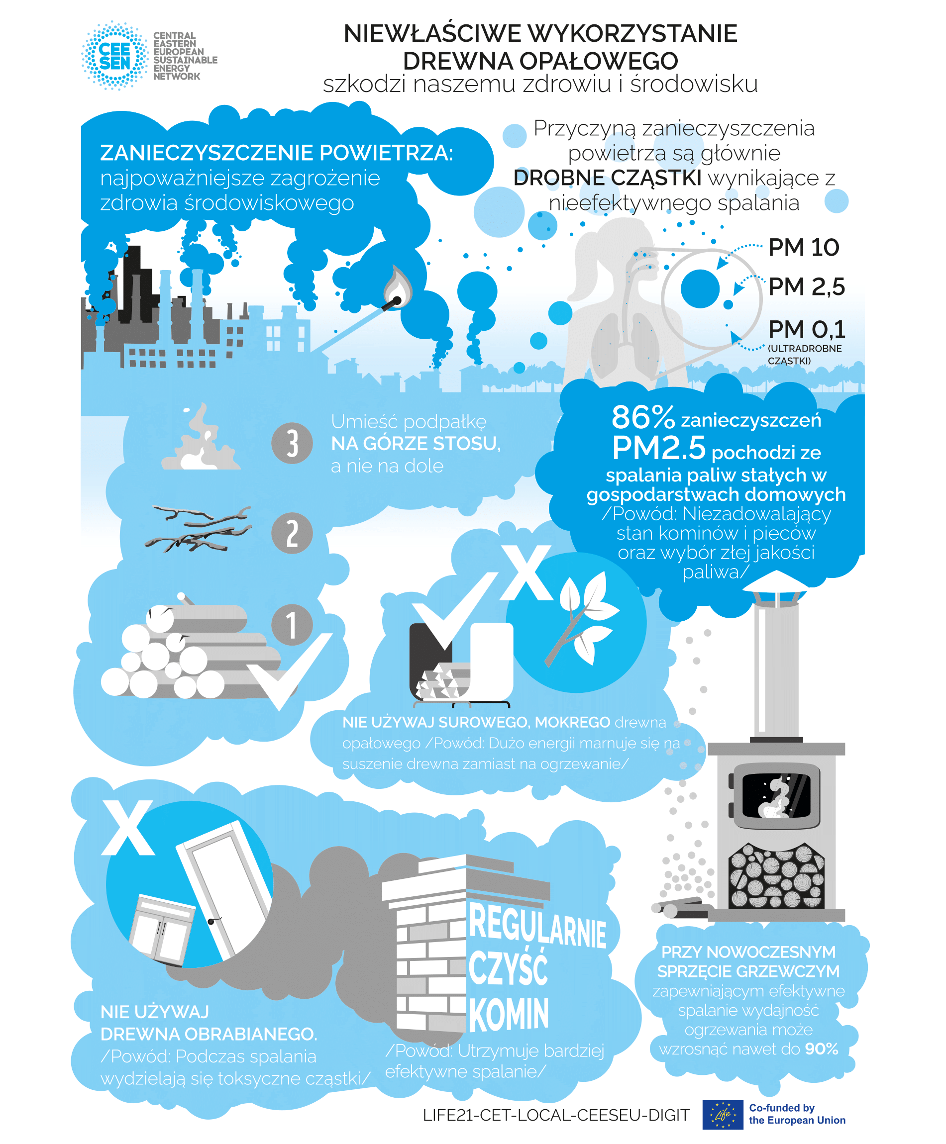 Prawidłowe wykorzystanie drewna opałowego PL PRESS 1